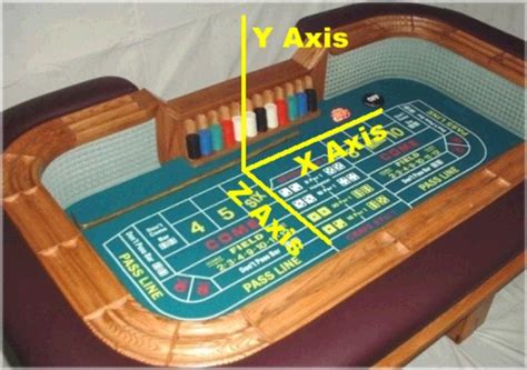 Image result for Craps Dice Controller