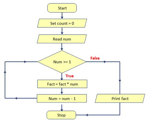 Computer Science Problems Example 的图像结果