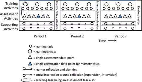 Critical Program Information Assessment Example 的图像结果