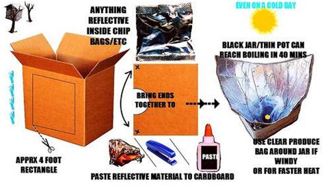 Image result for How Do Solar Cooker Work