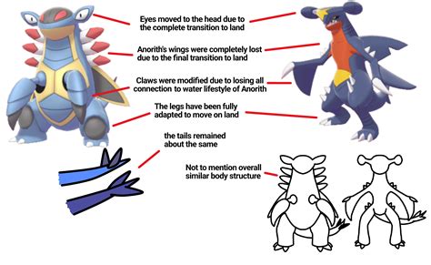 Gabite Evolution Chart