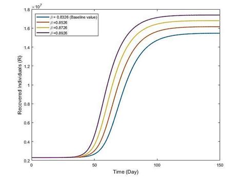 Class-Best Performance R 的图像结果