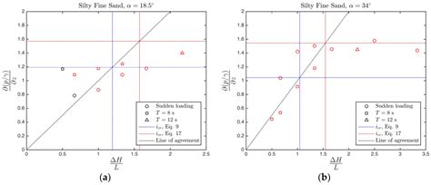 Mechanism of Steady and Unsteady Piping in Coastal and Hydraulic ...