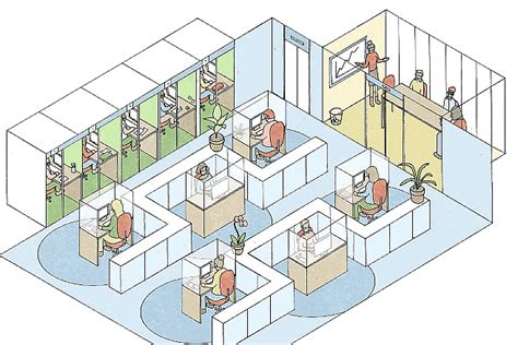 Occupation - 2 Class 3 Worksheet SST