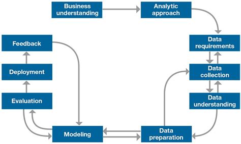 Image result for Data Processing Colab Machine Learning