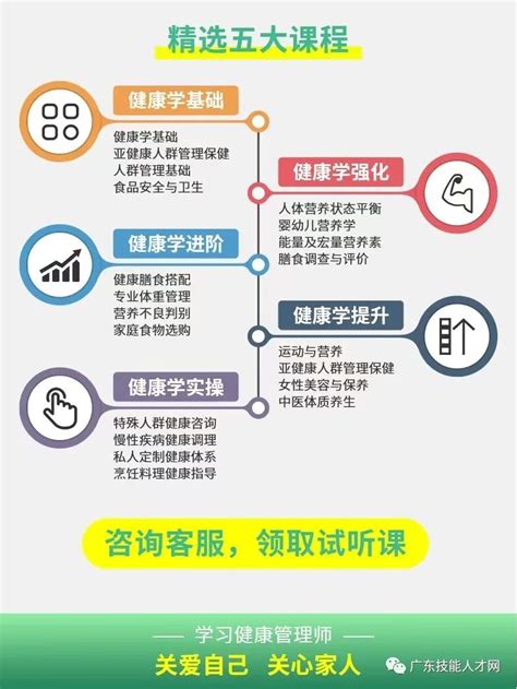 健康管理师三级职业资格2023考试软件题库习题集历年真题助考之星_虎窝淘