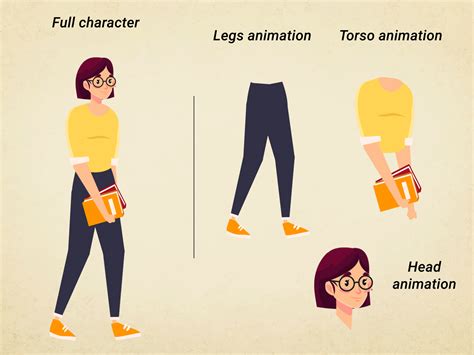 Walking Animation 的图像结果