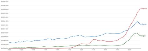 Image result for Sign Up vs Sign Up Example