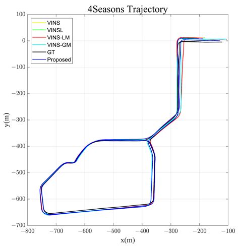 Global Visual–Inertial Localization for Autonomous Vehicles with Pre ...