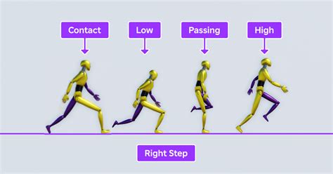 How to Change Walk Animation Roblox 的图像结果