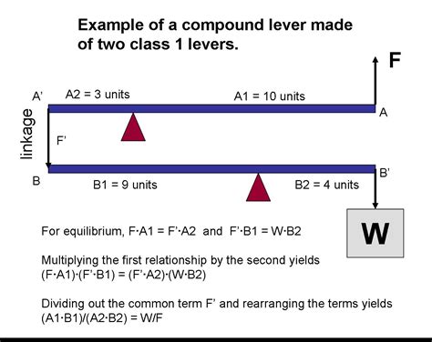 Compound Levers Example 的图像结果