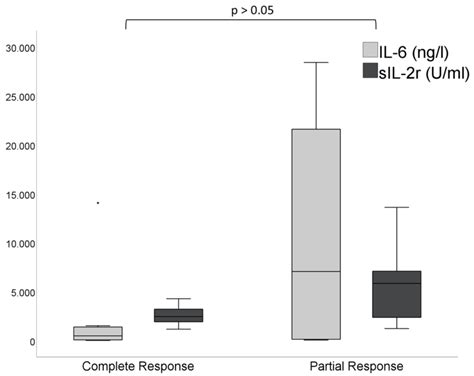 Value of CT-Textural Features and Volume-Based PET Parameters in ...