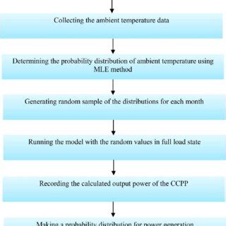Monte Carlo Algorithm Examples 的图像结果