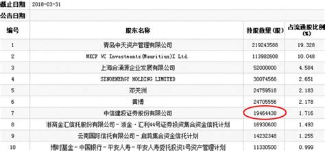 天能股份IPO专题-中国上市公司网