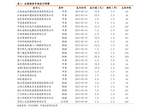 中邮2号（中邮核心成长混合(590002)持仓）-会投研