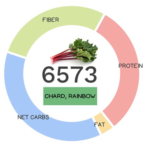 Rainbow Chard Nutrients