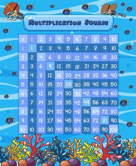 Using a Multiplication Square 的图像结果