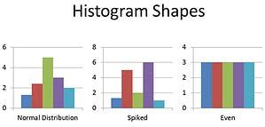 Histogram Graph Shapes 的图像结果