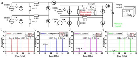 Photovoltaic Array Fault Diagnosis and Localization Method Based on ...