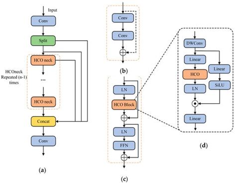 Electronics | Special Issue : New Insights in 2D and 3D Object ...