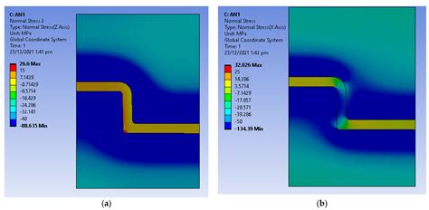 The Effects of Cooling and Shrinkage on the Life of Polymer 3D Printed ...