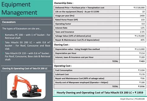 Underground Metro Station | CEPT - Portfolio