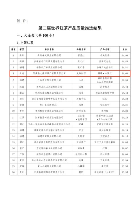 韩媒评选MSI打野排名：Oner第一 Wei第二 - 哔哩哔哩