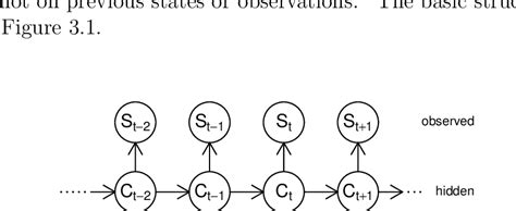 Python Tutorial HMM 的图像结果