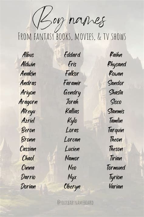 Regal Fantasy Names Male