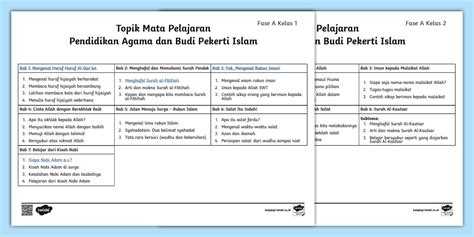 Daftar Topik PABP Islam Fase A Kurikulum Merdeka