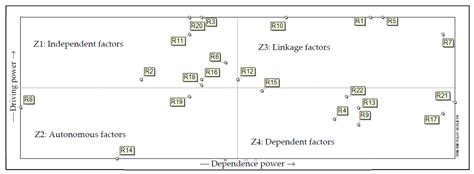 A Study of Supply Chain Risk in the Brazilian Wind Power Projects by ...