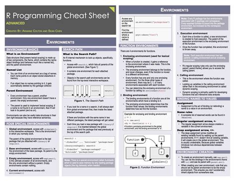 Data Science Free | Cheat Sheets
