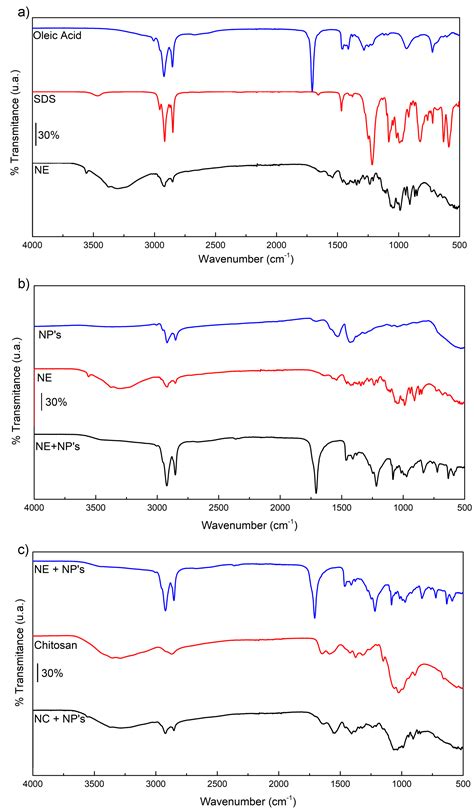 Micelle Encapsulation of Ferromagnetic Nanoparticles of Iron Carbide ...