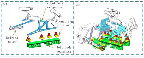 Design and Dimension Optimization of Rigid–Soft Hand Function ...