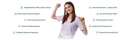 India's Best Medicines for Piles, Fissure, Fistula & Anorectal Care