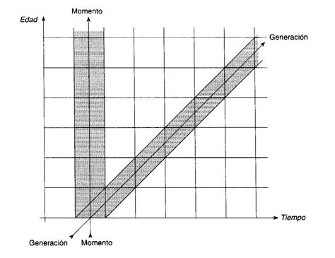 Wilhelm Lexis: The Normal Length of Life as an Expression of the "Nature of Things" - Persée