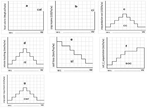 Optimizing the Combined Allocation of Land and Water to Agriculture in ...
