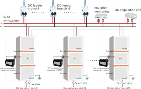 Distribution System 的图像结果