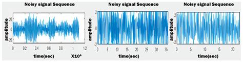 Robust Automatic Modulation Classification Using Convolutional Deep ...