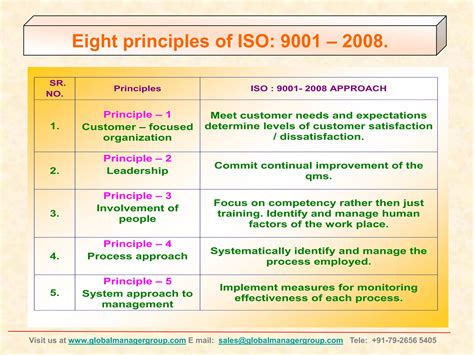 Image result for API Internal Auditor Training