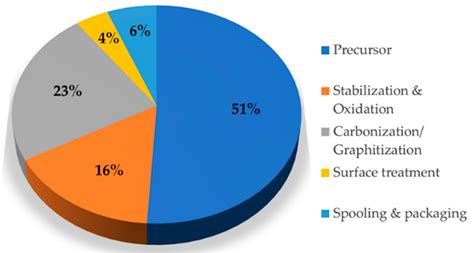 Carbon Fiber Price Per Gram at Richard Montejano blog