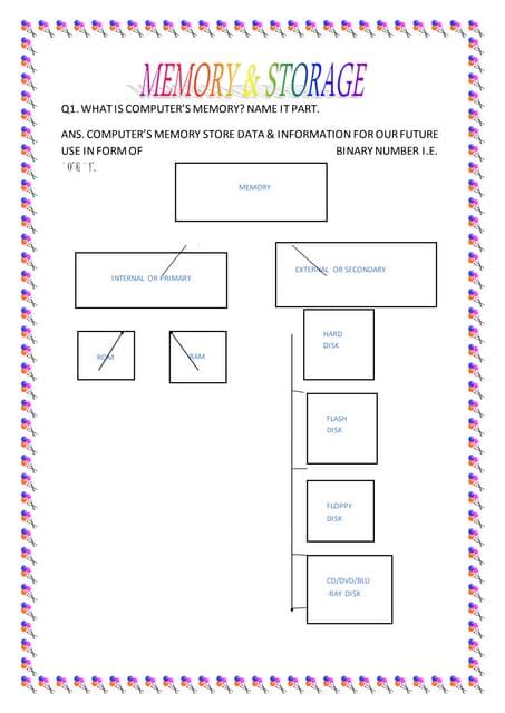 Storage Units of Memory Practice 的图像结果