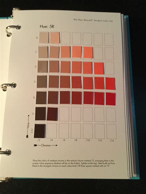 Color Theory: Munsell Color Charts