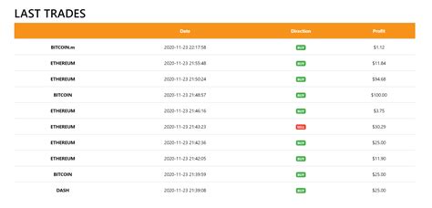 Image result for Bitcoin Blockchain Code