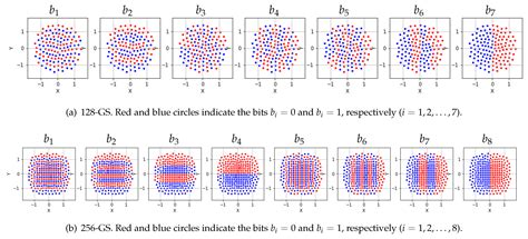 Hard-Decision Coded Modulation for High-Throughput Short-Reach Optical ...