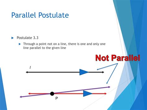 Parallel Postulate