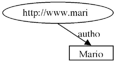 RDF Model 的图像结果