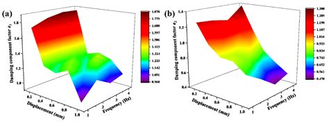 Study of the Dynamic Model and Vibration Performance of Pot-Shaped ...