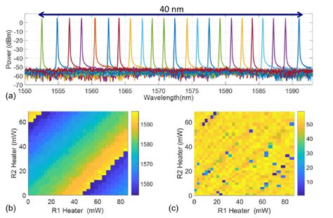 Image result for Course Tuning