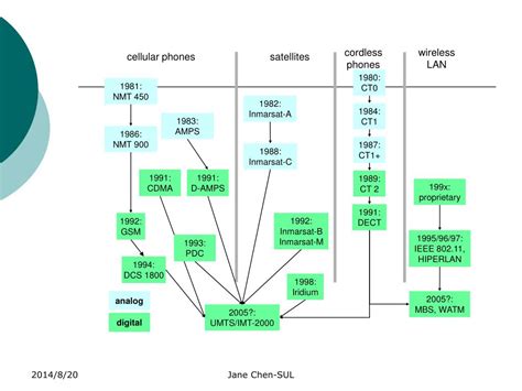 PPT - Communication Technology PowerPoint Presentation, free download ...